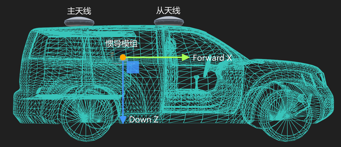 双天线安装侧视图