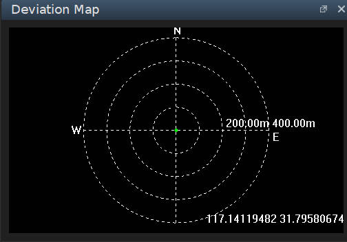 Deviation Map